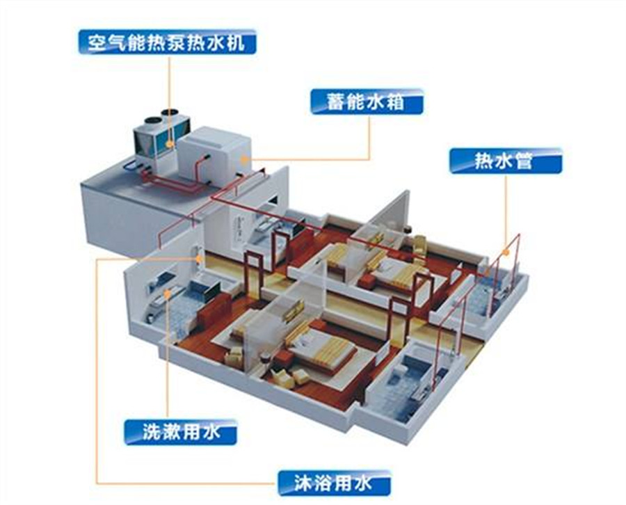 地源熱泵