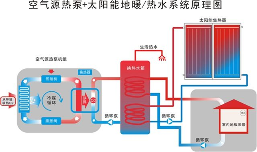 空氣源熱泵