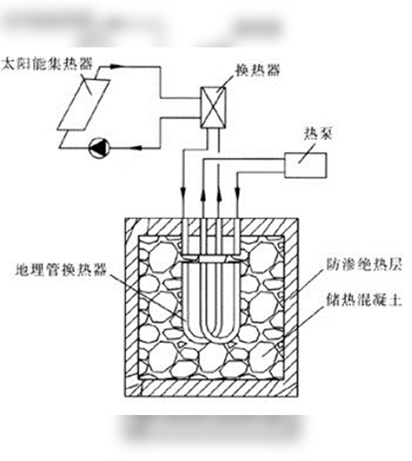 多能互補集中式供熱制冷